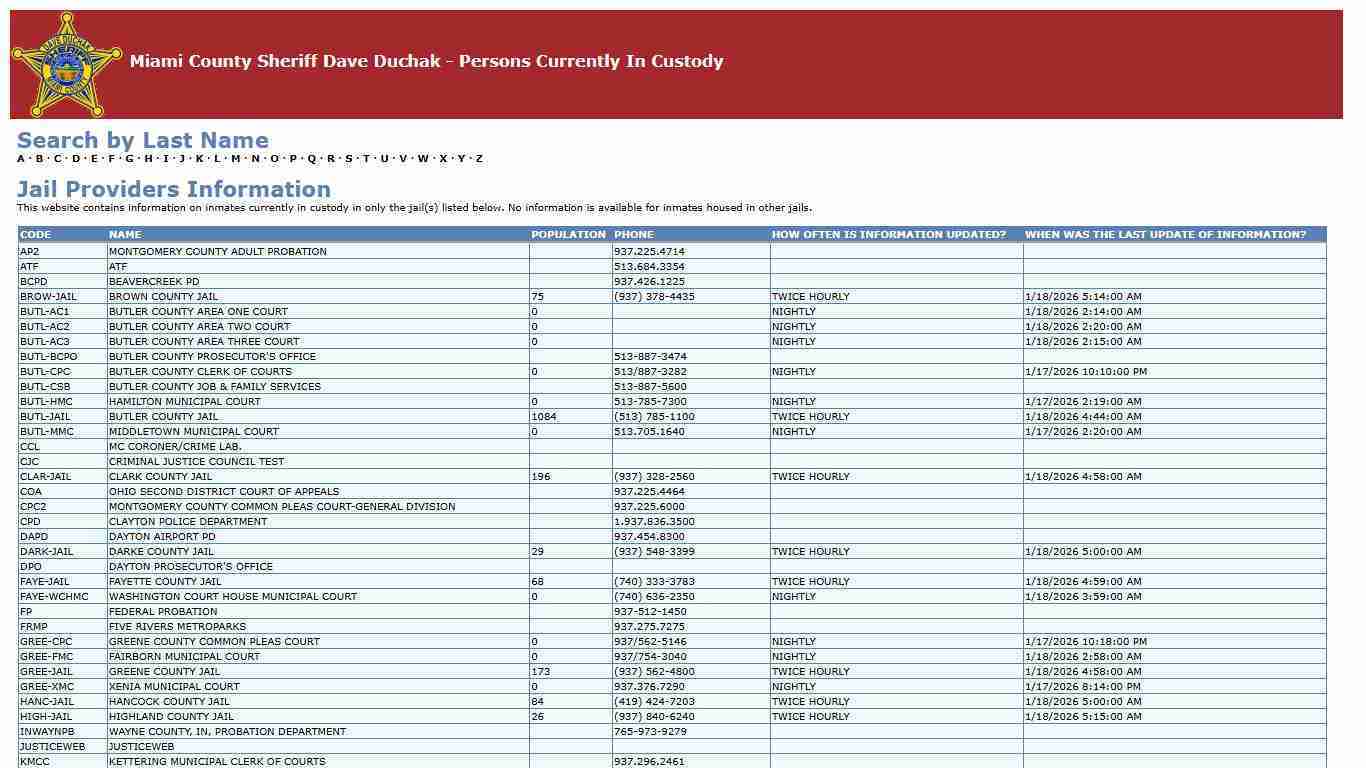 Miami County Sheriff Dave Duchak - Persons Currently In Custody